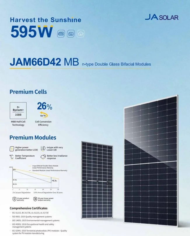 Jinko Bifacial Solar Panel