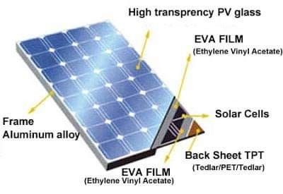 Solar cell diagram