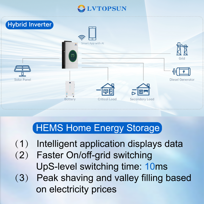 Connect LVtopsun battery